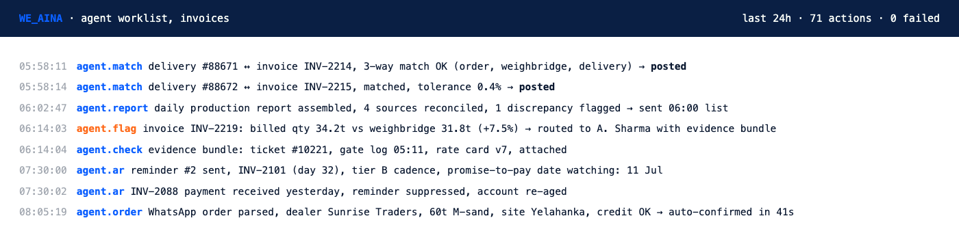 Agent worklist showing 71 completed actions over 24 hours
