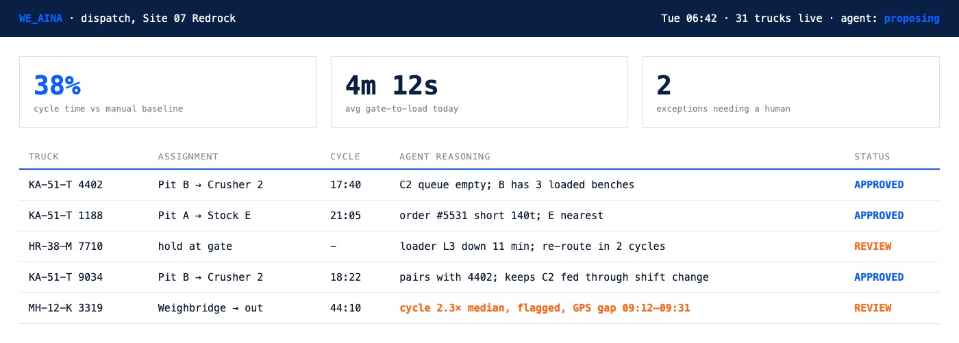 WE_AINA dispatch board with agent reasoning per truck