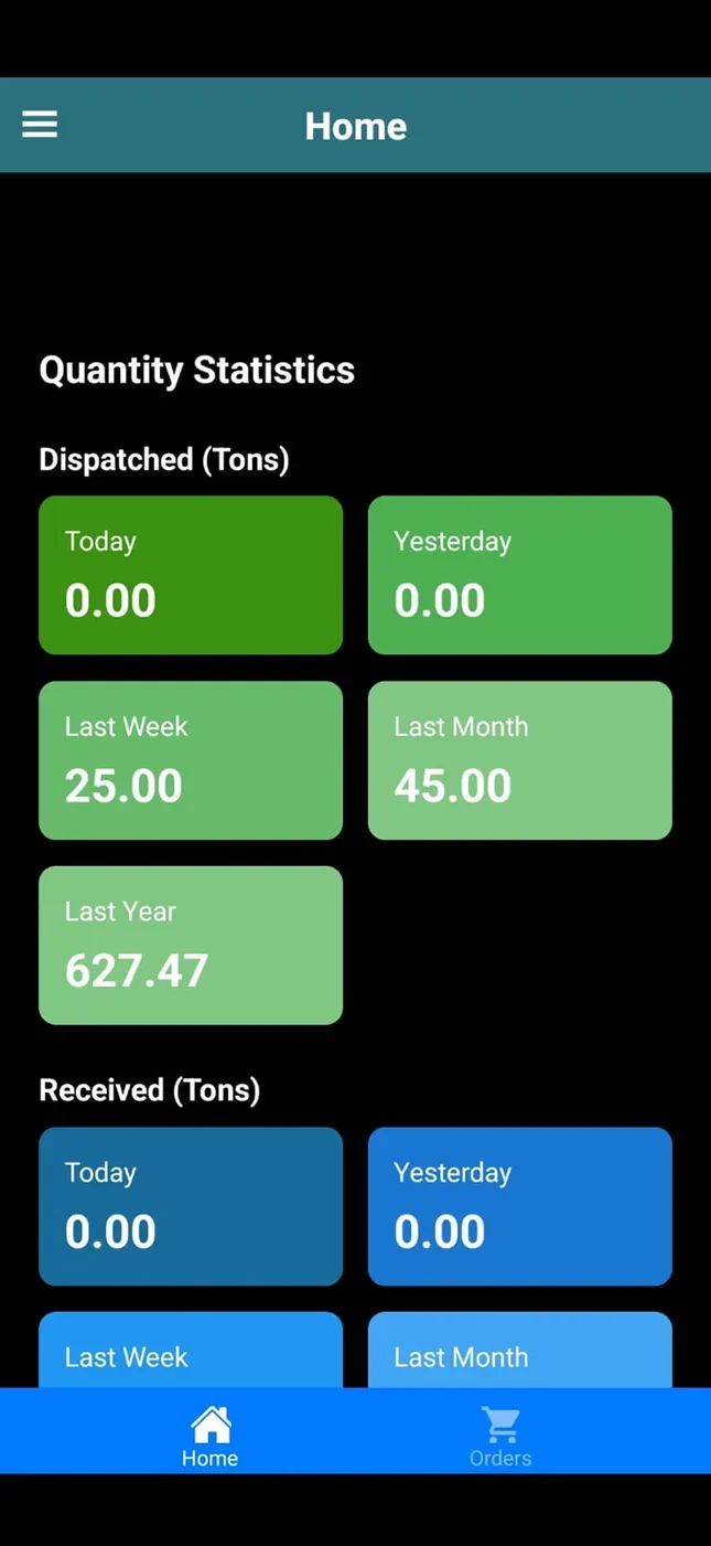 Customer app: dispatched and received tons for today, last week, last month and last year